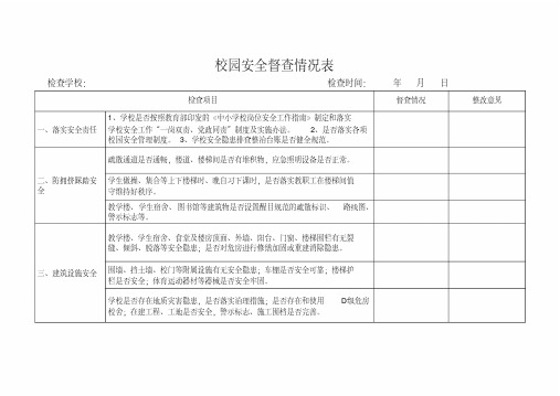 校园安全督查情况表