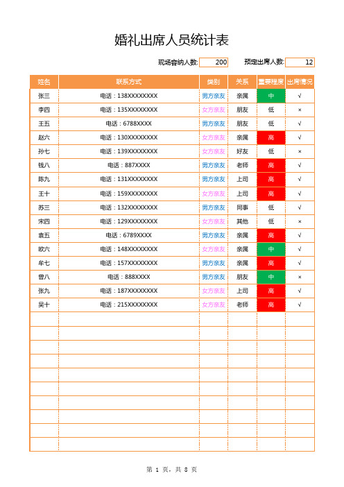 婚礼出席人员统计表