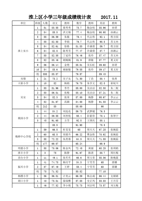 小学一至六年级期中教学质量检测成绩表