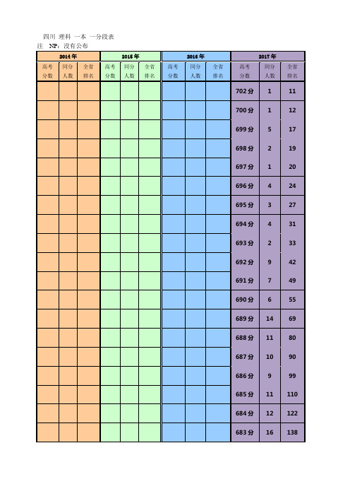 近4年理科一本一分段表(1)