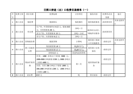 日照口岸进(出)口收费目录清单(一)