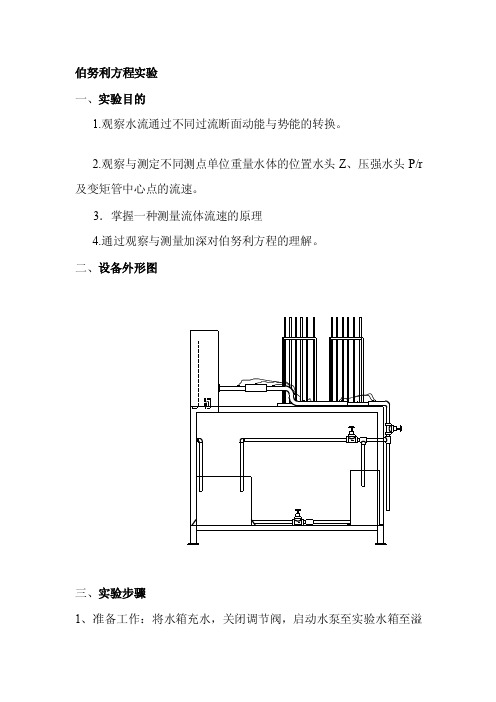 [精彩]伯努利方程