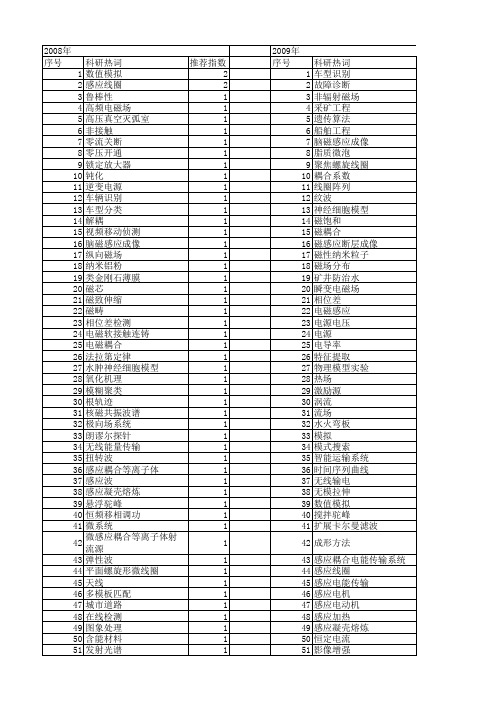 【国家自然科学基金】_感应线圈_基金支持热词逐年推荐_【万方软件创新助手】_20140801