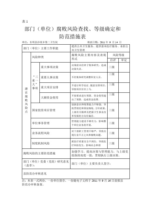 廉政风险防范措施表(表1-5)