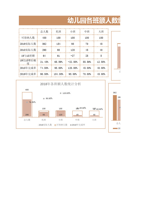 幼儿园各班额人数统计分析表