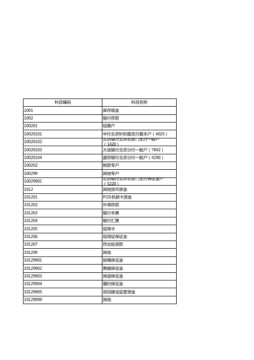 万达会计科目设置