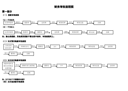 财务审批流程图