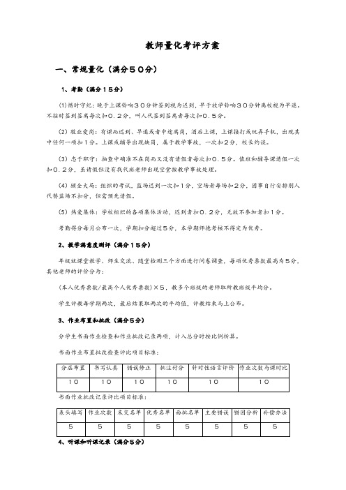 教师量化考评方案