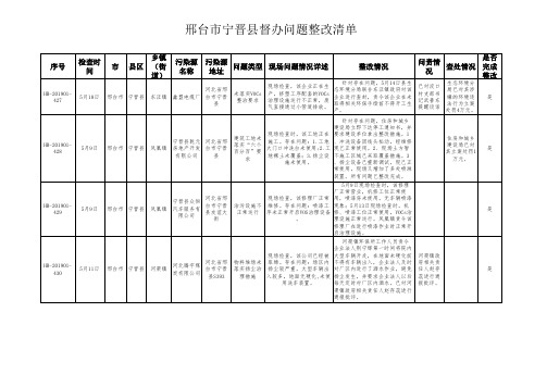 四个清单明细20190617182829