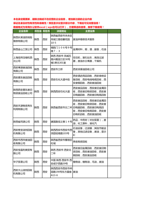 新版陕西省废油工商企业公司商家名录名单联系方式大全13家