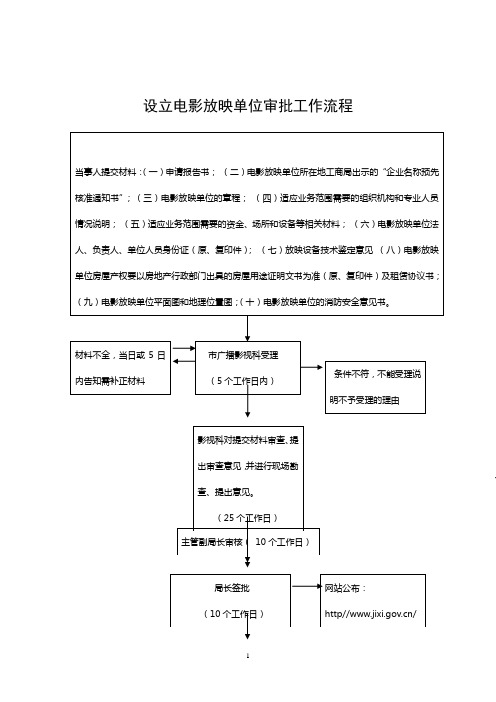 设立电影放映单位审批工作流程