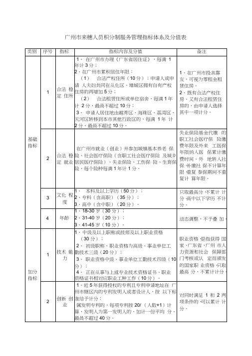 2018广州市来穗人员积分制服务管理指标体系及分值表