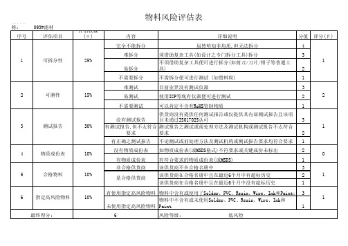 物料风险评估表