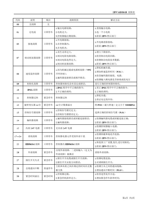 故障表_SEW-MDX61B