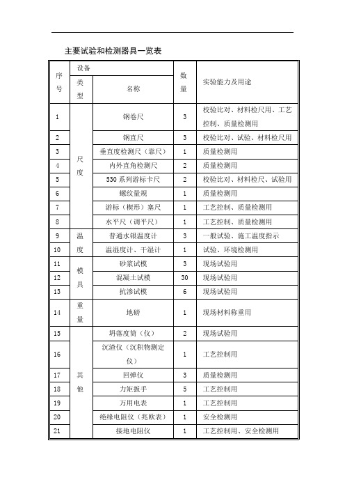 主要试验和检测器具一览表