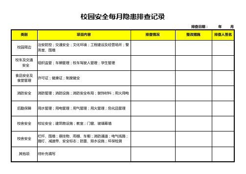 校园安全每月隐患排查记录