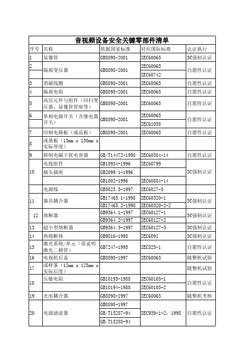 音视频关键元器件清单