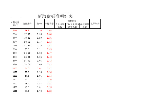 670号文件监理取费计算方法