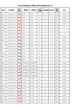 2018年同济医院全日制硕士研究生拟录取名单公示