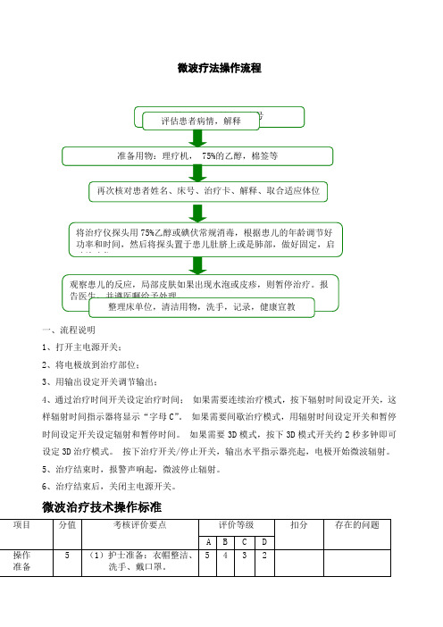 微波治疗仪的操作流程