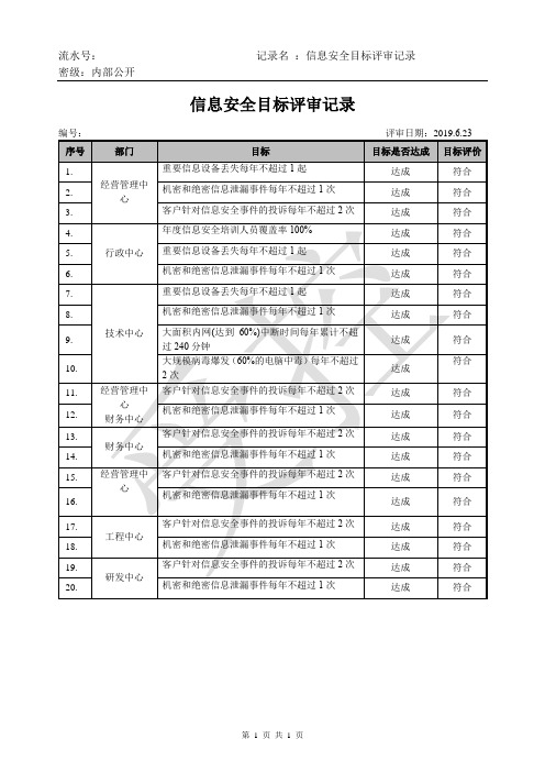 ISO27001信息安全目标评审记录