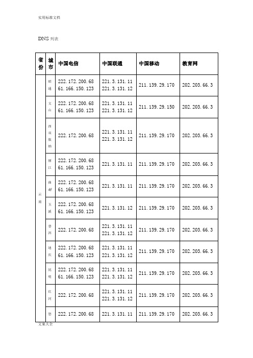 全国各大运营商DNS