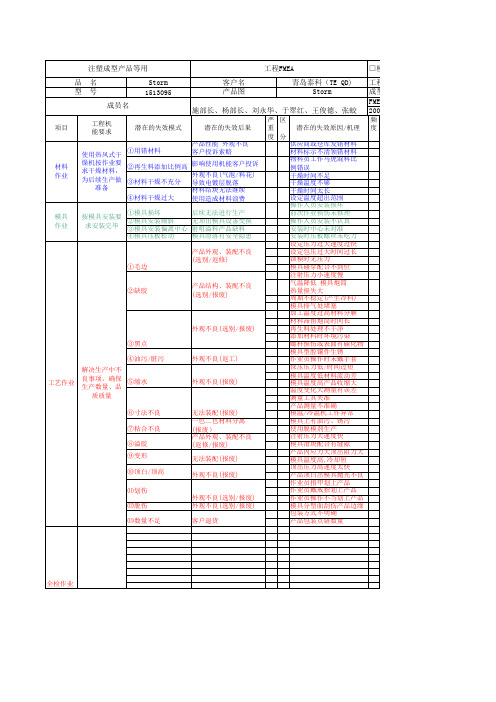 塑胶件FMEA