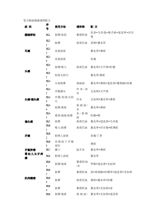 复方精油健康调理配方