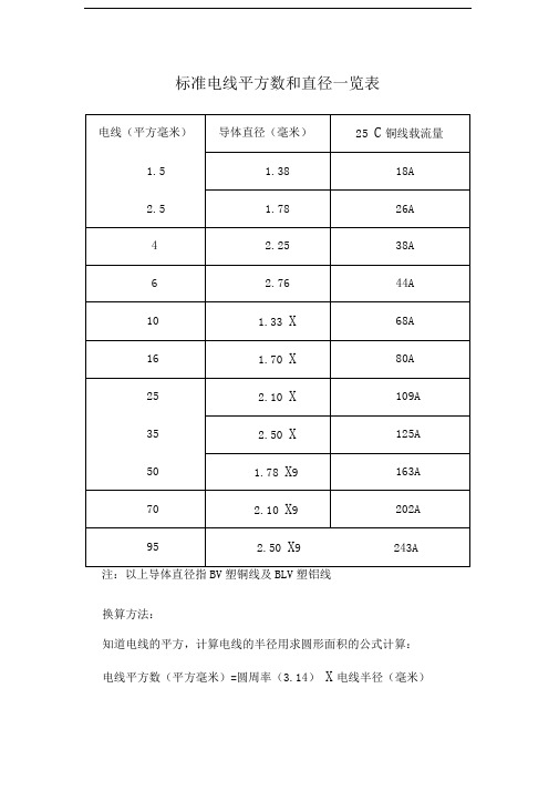 标准电线平方数和直径一览表