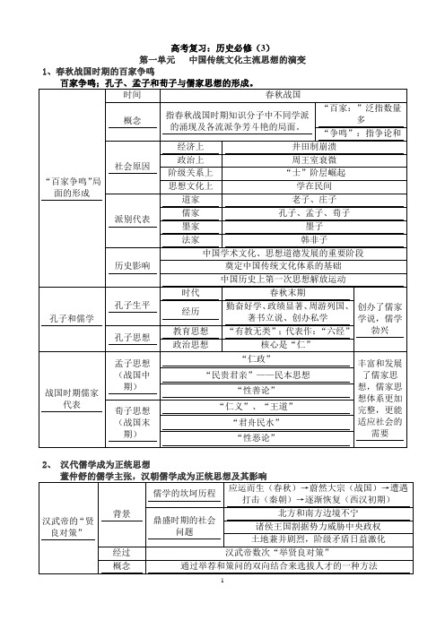 高历必修(3)知识框架图