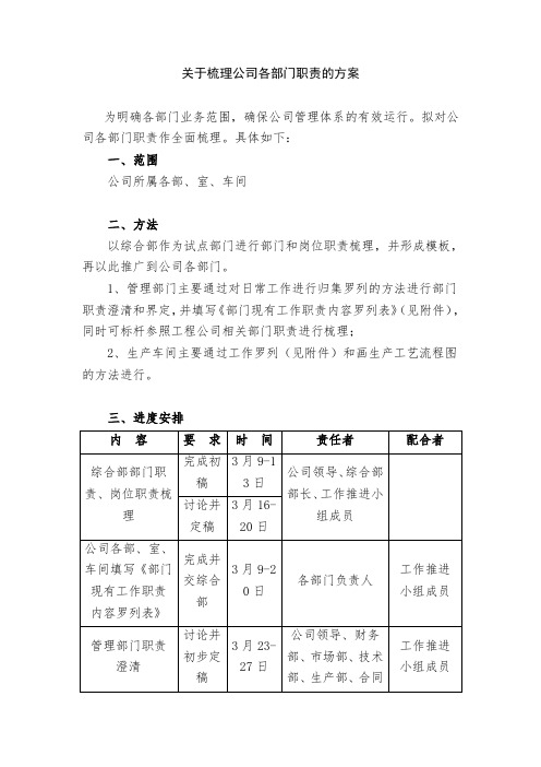 关于梳理公司各部门职责的方案