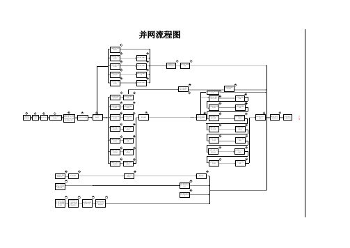 冀北电网光伏及风电项目并网流程图(冀北)