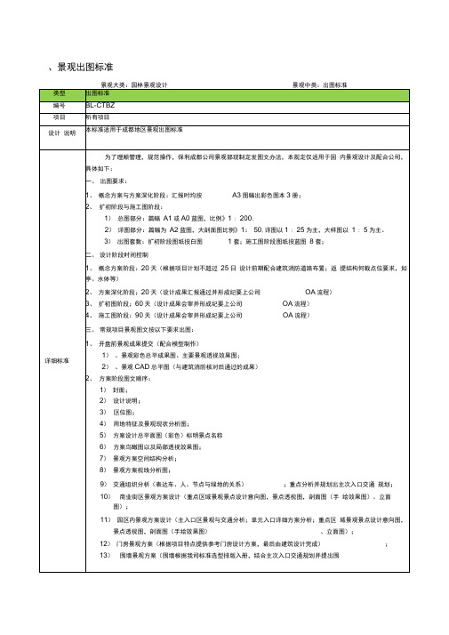 园林景观标准化(20200614022239)