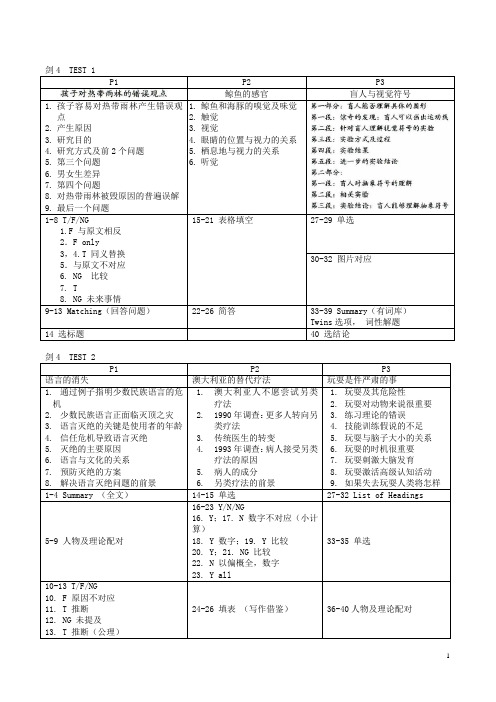 剑桥雅思4-8册阅读真题分析汇总