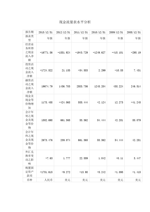 现金流量表水平垂直分析