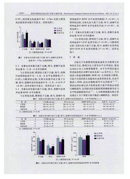 交泰丸干预对氯苯丙氨酸致大鼠失眠的作用机制研究