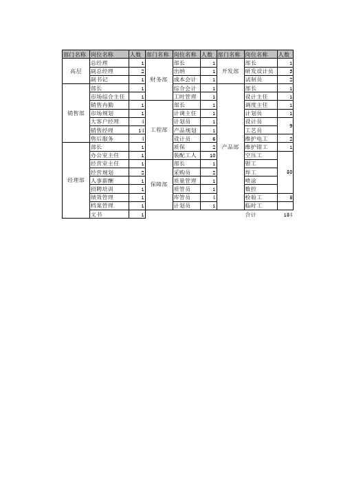 公司职位族定义和分类-过度架构