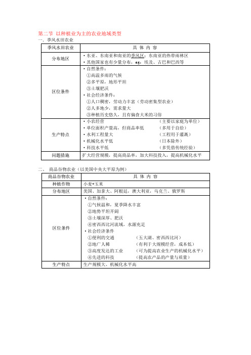 第三章 农业地域类型