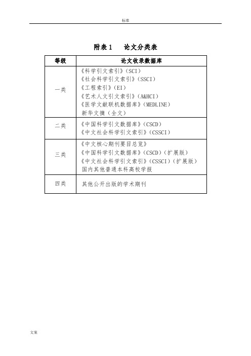 安徽省高校科研教研分类