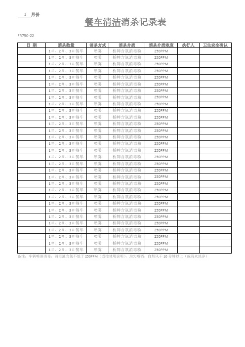 最新版   餐车清洁消杀记录表