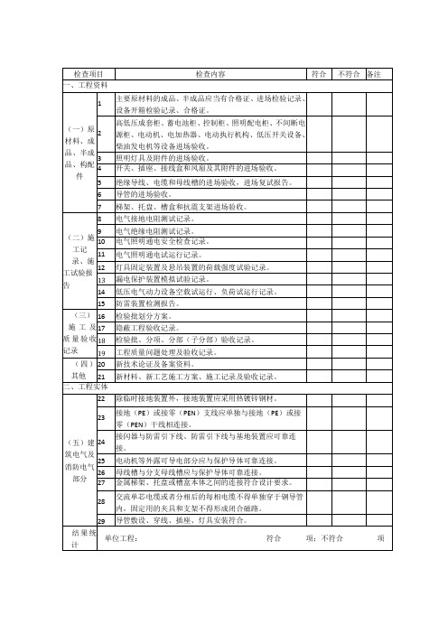 D.4建筑工程质量控制检查表