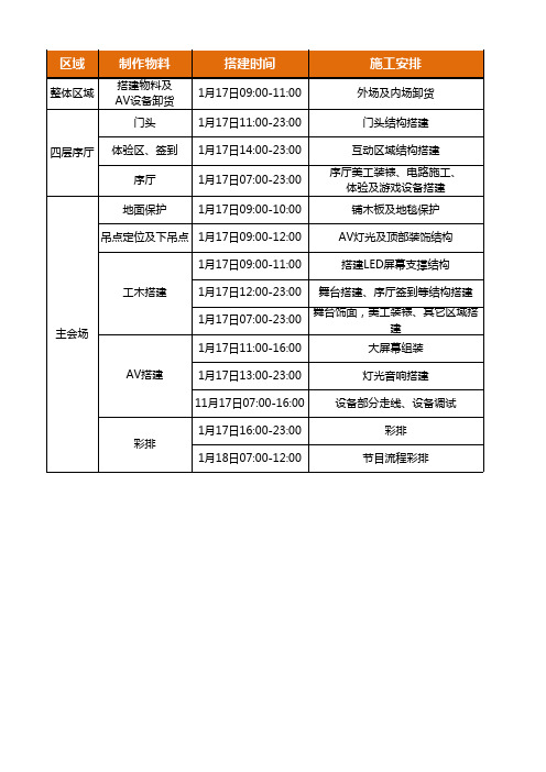 2020年会活动执行管理表格汇总