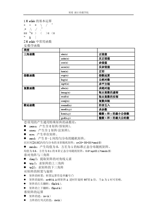 Matlab运算符与常用函数