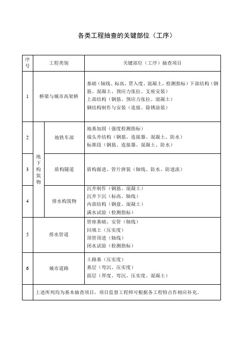 市政工程备案表