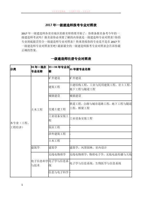 2017年一级建造师报考专业对照表