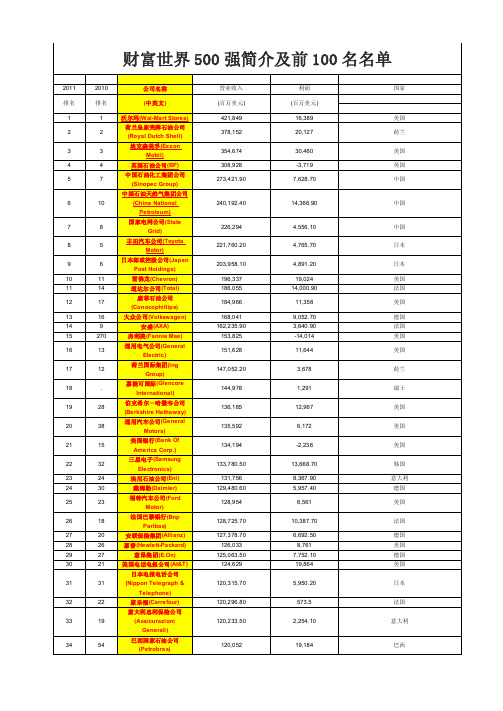 财富世界500强简介及前100名名单