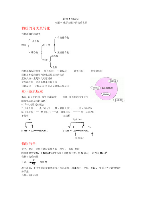 江苏小高考化学__知识点集锦