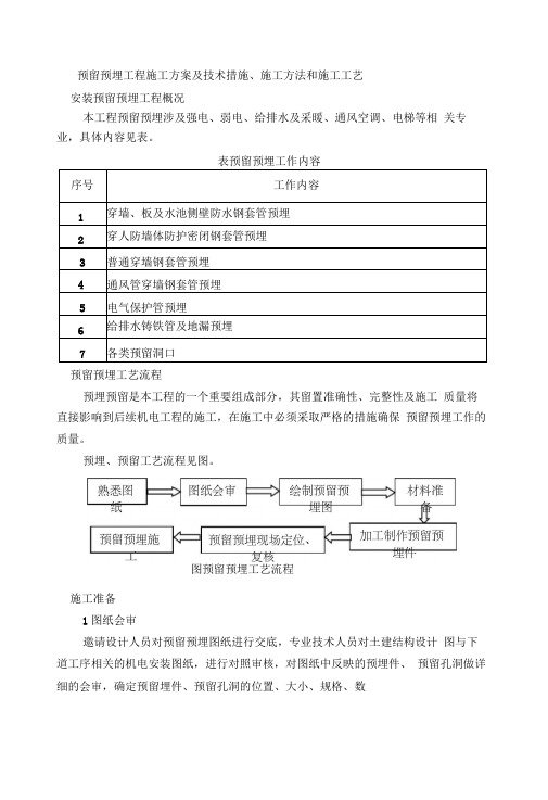 水电安装预留预埋施工方案