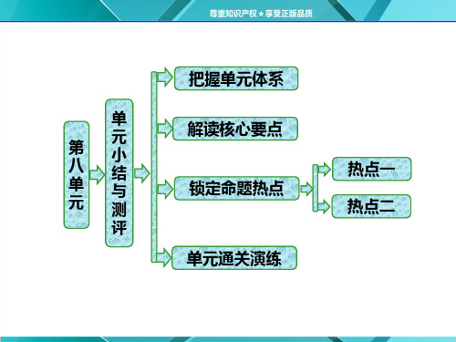 人教版历史选修1复习课件：第八单元   单元小结与测评