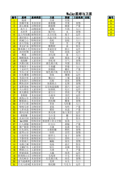 walkr星球卫星配对表 颗完整版 